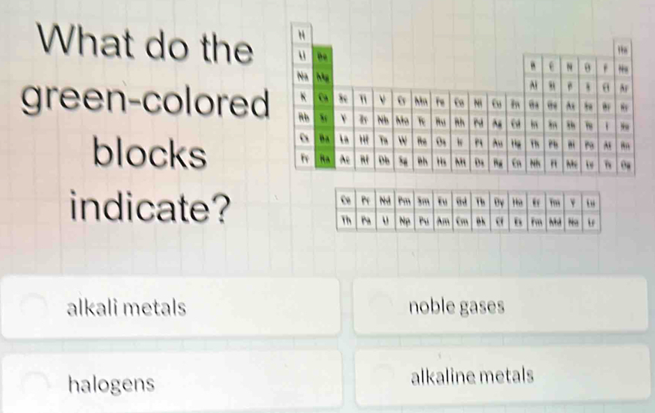 What do the 
" o Mn he Eo N 
green-colored Nb Ma T Ru ^
T 
Re 0s P Au
blocks R Db Su ph Hs M Ds ” 
indicate?
alkali metals noble gases
halogens alkaline metals