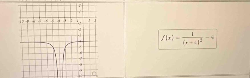 f(x)=frac 1(x+4)^2-4
10