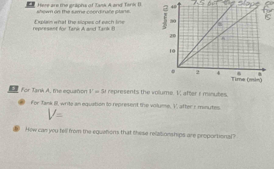 Here are the graphs of Tank A and Tank B. 
shown on the same coordinate plane. 
Explain what the slopes of each line 
represent for Tank A and Tank B 
For Tank A, the equation V=5t represents the volume. V, after t minutes. 
For Tank B, write an equation to represent the volume, V, after t minutes
b How can you tell from the equations that these relationships are proportional?