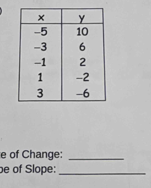 of Change:_ 
be of Slope:_