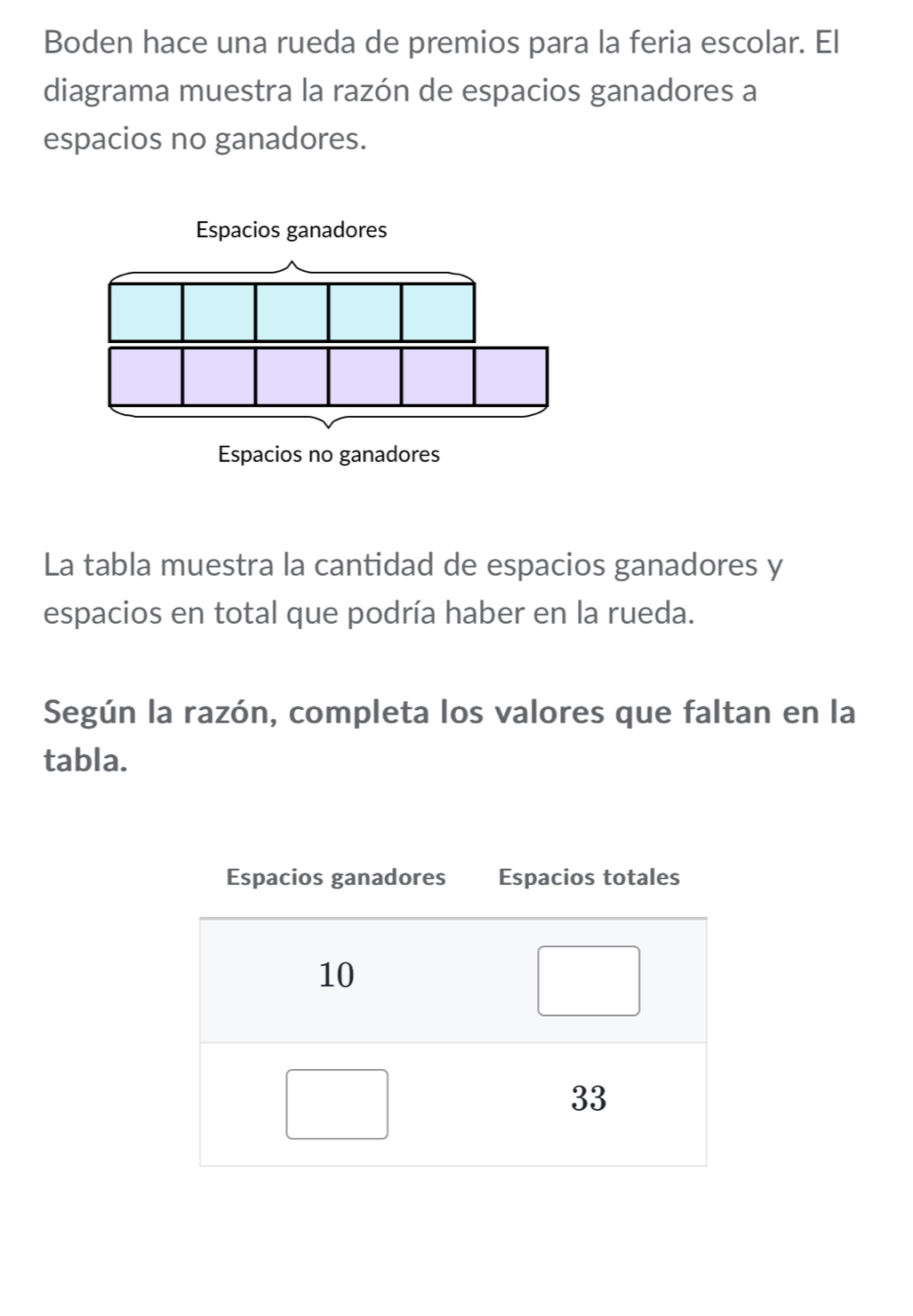 Boden hace una rueda de premios para la feria escolar. El 
diagrama muestra la razón de espacios ganadores a 
espacios no ganadores. 
Espacios ganadores 
Espacios no ganadores 
La tabla muestra la cantidad de espacios ganadores y 
espacios en total que podría haber en la rueda. 
Según la razón, completa los valores que faltan en la 
tabla.