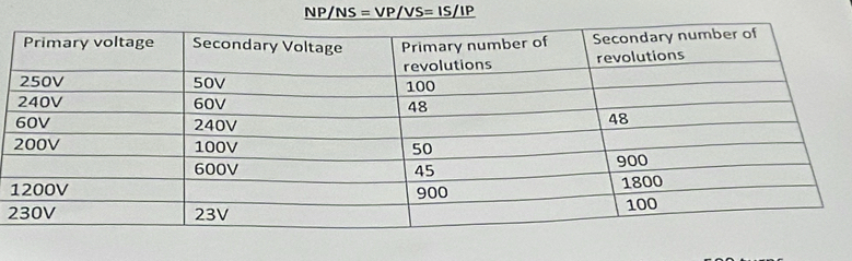 NP/NS = VP/VS= IS/IP
2