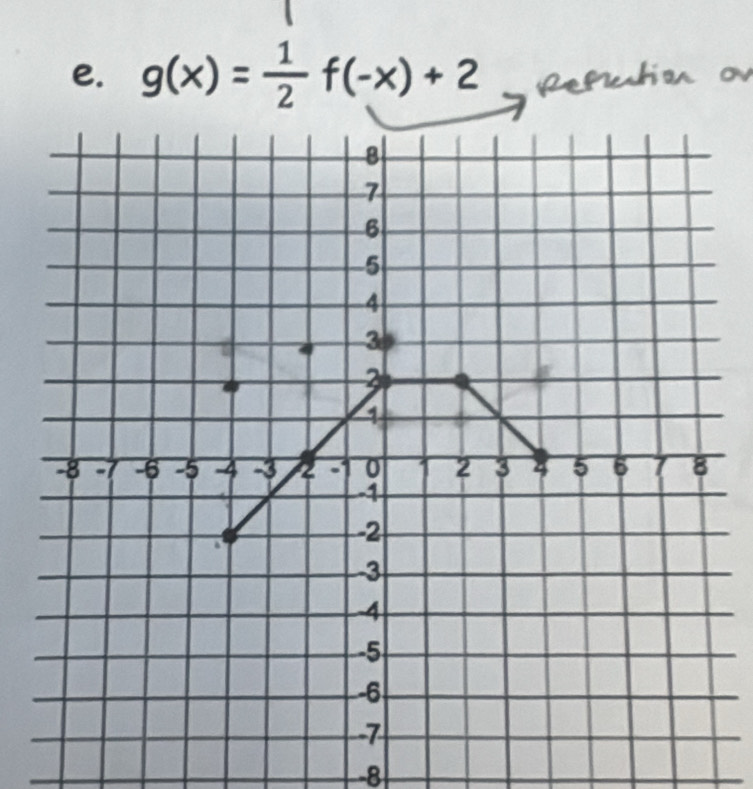 g(x)= 1/2 f(-x)+2
-8