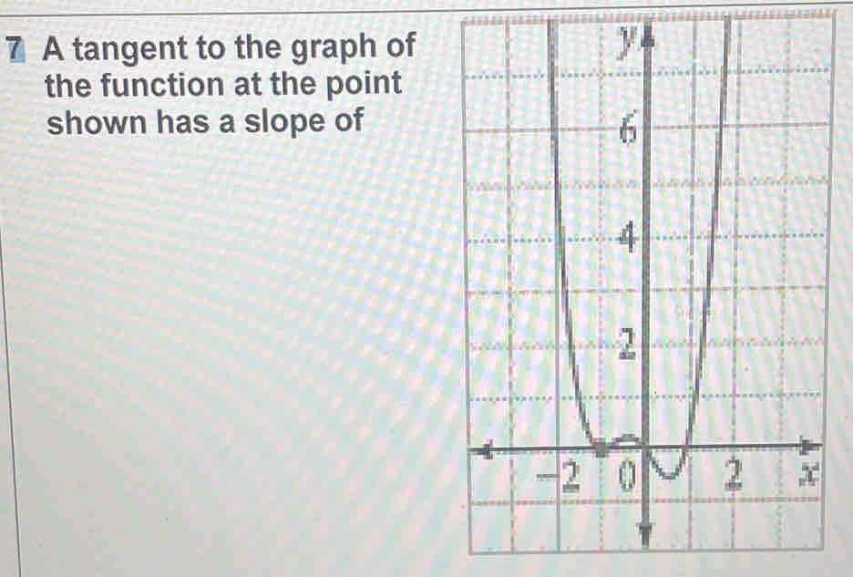 A tangent to the graph of 
the function at the point 
shown has a slope of