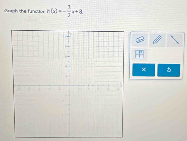 Graph the function h(x)=- 3/2 x+8. 
×