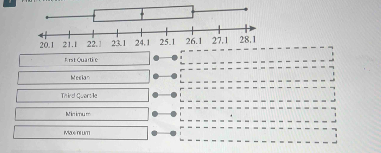 First Quartile
Median
Third Quartile
Minimum
Maximum