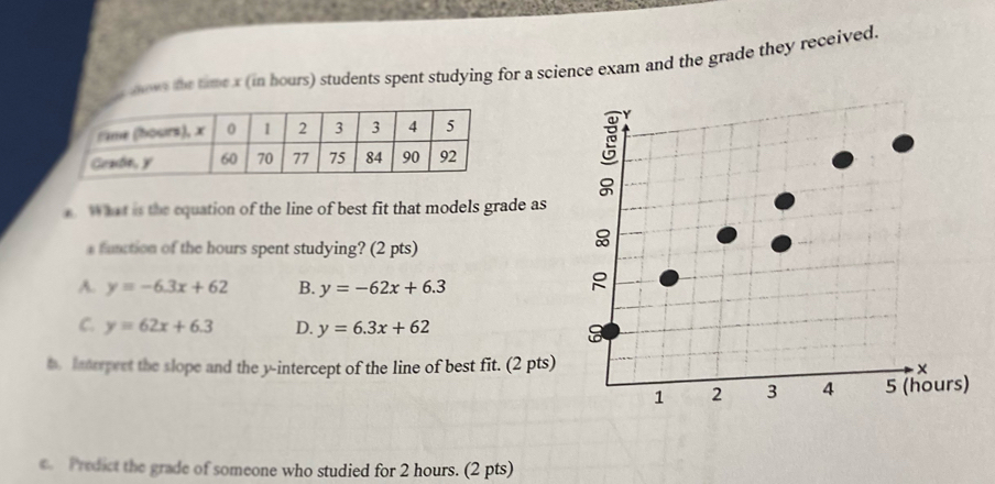 ow the timex (in hours) students spent studying for a science exam and the grade they received.

. What is the equation of the line of best fit that models grade as
a function of the hours spent studying? (2 pts)
A. y=-6.3x+62 B. y=-62x+6.3
C. y=62x+6.3 D. y=6.3x+62
t. Interpret the slope and the y-intercept of the line of best fit. (2 pts)
e. Predict the grade of someone who studied for 2 hours. (2 pts)