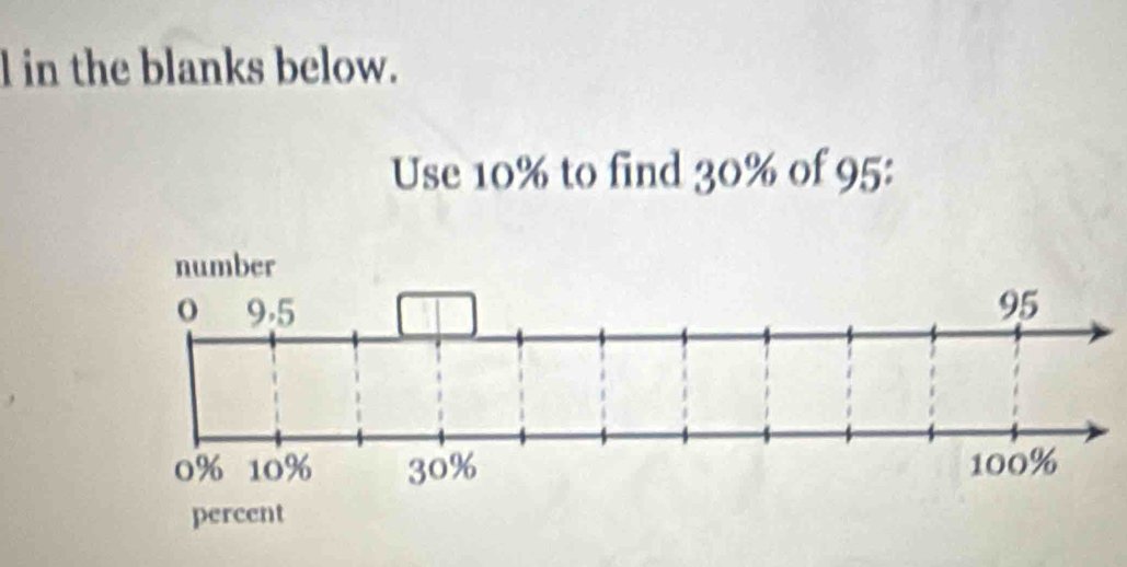 in the blanks below. 
Use 10% to find 30% of 95 :