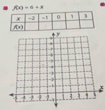 0
3 f(x)=6+x
x