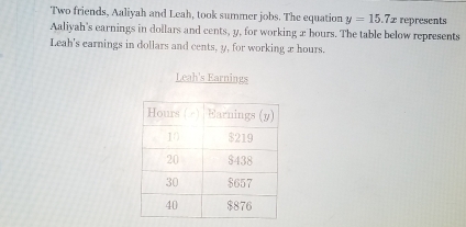 Two friends, Aaliyah and Leah, took summer jobs. The equation y=15.7x represents 
Aaliyah's earnings in dollars and cents, y, for working æ hours. The table below represents 
Leah's earnings in dollars and cents, y, for working æ hours. 
Leah's Earnings