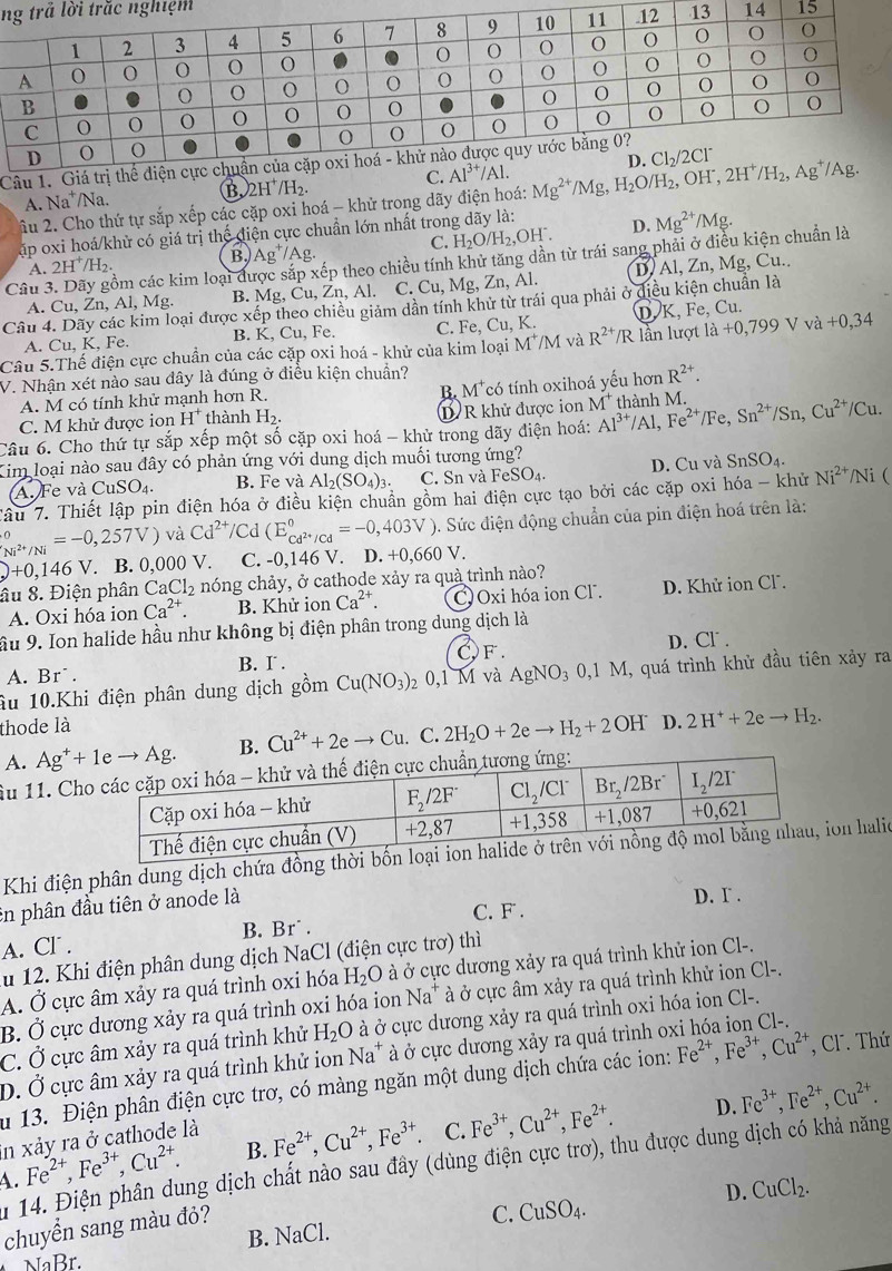 nnghiệm 14 15
C
A. Na^+/Na. B. 2H^+/H_2.
âu 2. Cho thứ tự sắp xếp các cặp oxi hoá - khử trong dãy điện hoá: 
ập oxi hoá/khử có giá trị thể điện cực chuẩn lớn nhất tron H_2O/H_2,OH^-. D. Mg^(2+)/Mg.
A. 2H^+/H_2. B, Ag^+/Ag. C.
Câu 3. Dãy gồm các kim loại được sắp xếp theo chiều tính khử tăng dần từ trái sang phải ở điều kiện chuẩn là
A. Cu, Zn, Al, Mg. B. Mg, Cu, Zn, Al. C. Cu,Mg;, Zn, Al, D, Al, Zn, Mg, Cu..
Câu 4. Dãy các kim loại được xếp theo chiều giảm dẫn tính khử từ trái qua phải ở điều kiện chuẩn là
A. Cu, K, Fe. B. K,Cu. , Fe. C. Fe,Cu,K D. K, Fe, Cu.
Câu 5.Thế điện cực chuẩn của các cặp oxi hoá - khử của kim loại M^+/M và R^(2+)/R lần lượt la+0,799Vva+0,dot a+0,34
V. Nhận xét nào sau đây là đúng ở điều kiện chuẩn?
A. M có tính khử mạnh hơn R. có tính oxihoá yếu hơn R^(2+).
B. M^+
C. M khử được ion H^+ thành H_2. D R khử được ion M^+ thành M.
Câu 6. Cho thứ tự sắp xếp một số cặp oxi hoá - khử trong dãy điện hoá: Al^(3+)/Al,Fe^(2+)/Fe Sn^(2+)/Sn,Cu^(2+)/Cu.
Kim loại nào sau đây có phản ứng với dung dịch muối tương ứng?
A. Fe và CuSO_4. B. Fe và Al_2(SO_4)_3. C. Sn và FeSO_4. D. Cu và SnSO_4.
Tâu 7. Thiết lập pin điện hóa ở điều kiện chuẩn gồm hai điện cực tạo bởi các cặp oxi hóa - khử Ni^(2+) /Ni (
beginarrayr o Ni^(2+)/Niendarray =-0,257V) và Cd^(2+) /Cd (E_cd^(2+)/cd^0=-0,403V) 0. Sức điện động chuẩn của pin điện hoá trên là:
_ +0,146V. B. 0,000 V. C. -0,146 V. D. - +0,660V.
âu 8. Điện phân C aCl_2 nóng chảy, ở cathode xảy ra quà trình nào?
A. Oxi hóa ion Ca^(2+). B. Khử ion Ca^(2+). C Oxi hóa ion Cl . D. Khử ion Cl.
âầu 9. Ion halide hầu như không bị điện phân trong dung dịch là
CF.
A. Br . B. Γ . D. Cl .
âu 10.Khi điện phân dung dịch gồm Cu(NO_3) 2 0,1 M và AgNO_30,1M, , quá trình khử đầu tiên xảy ra
thode là
A.  B. Cu^(2+)+2eto Cu. C. 2H_2O+2eto H_2+2OH^- D. 2H^++2eto H_2.
Âu 11. Ch
Khi điện phân dung dịch chứa đồng thon halio
C. F . D. Γ .
in phân đầu tiên ở anode là
A. Cl . B. Br˙ .
u 12. Khi điện phân dung dịch NaCl (điện cực trơ) thì
A. Ở cực âm xảy ra quá trình oxi hóa H_2O à ở cực dương xảy ra quá trình khử ion Cl-.
B. Ở cực dương xảy ra quá trình oxi hóa ion Na^+ à ở cực âm xảy ra quá trình khử ion Cl-.
C. Ở cực âm xảy ra quá trình khử H_2O à ở cực dương xảy ra quá trình oxi hóa ion Cl-.
D. Ở cực âm xảy ra quá trình khử ion Na^+ à ở cực dương xảy ra quá trình oxi hóa ion Cl-.
u 13. Điện phân điện cực trơ, có màng ngăn một dung dịch chứa các ion: Fe^(2+),Fe^(3+),Cu^(2+) , Cl. Thứ
D. Fe^(3+),Fe^(2+),Cu^(2+).
In xảy ra ở cathode là
A. Fe^(2+),Fe^(3+),Cu^(2+). B. Fe^(2+),Cu^(2+),Fe^(3+). C. Fe^(3+),Cu^(2+),Fe^(2+).
14. Điện phân dung dịch chất nào sau đây (dùng điện cực trơ), thu được dung dịch có khả năng
D. CuCl_2.
chuyển sang màu đỏ?
C. CuSO_4.
B. NaCl.
Na R_r