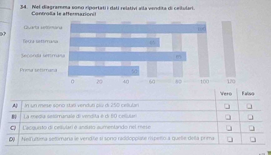 Nel diagramma sono riportati i dati relativi alla vendita di cellulari.
Controlla le affermazioni!
_
Quarta settim
o?
Terza settima
Seconda setti
Prima settima
Vero Falso
A) In un mese sono stati venduti più di 250 cellulari
B) La media settimanale di vendita é di 80 cellulari
C) Lacquisto di cellulari é andato aumentando nel mese
D) Nell'ultima settimana le vendite si sono raddopplate rispetto a quelle della prima