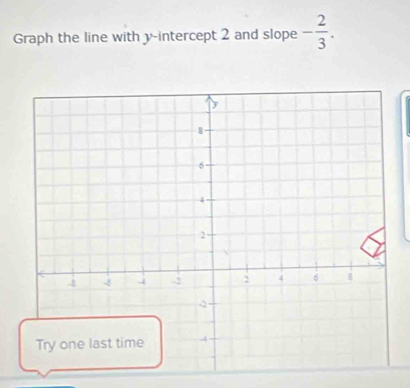 Graph the line with y-intercept 2 and slope - 2/3 .