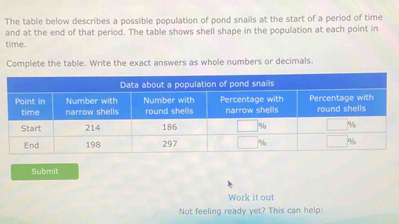 The table below describes a possible population of pond snails at the start of a period of time
and at the end of that period. The table shows shell shape in the population at each point in
time.
Complete the table. Write the exact answers as whole numbers or decimals.
Submit
Work it out
Not feeling ready yet? This can help: