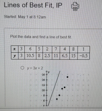 Lines of Best Fit, IP 
Started: May 1 at 8:12am 
Plot the data and find a line of best fit.
y=3x+2