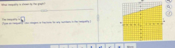 What inequality is shown by the graph? A 
The inequality is 
(Type an inequality. Use integers or tractions for any numbers in the inequality.) 
More