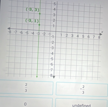 5
 2/3 
- 2/3 
0 undefined