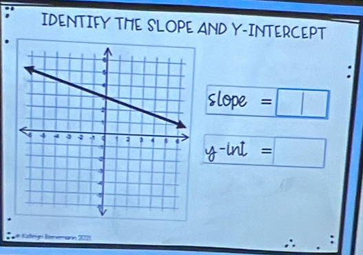 IDENTIFY THE SLOPE AND Y-INTERCEPT 
:
θ lope =□
y-int=□
* e Kötirign Renemann 2021