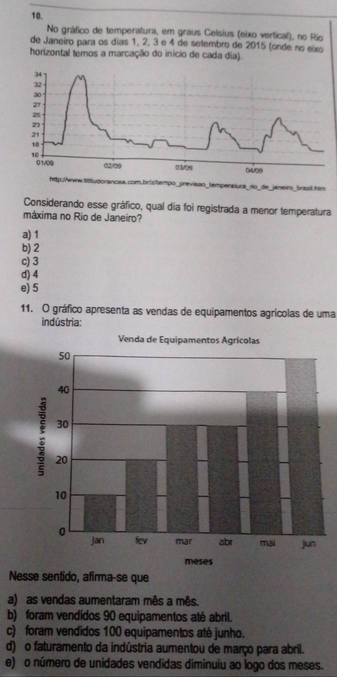 No gráfico de temperatura, em graus Celsius (eixo vertical), no Rão
de Janeiro para os días 1, 2, 3 e 4 de setembro de 2015 (onde no eixo
horizontal temos a marcação do início de cada dia).
cea.com.br/zitempo_previsão_temperalura_río_de_janeiro_brazil.him
Considerando esse gráfico, qual dia foi registrada a menor temperatura
máxima no Rio de Janeiro?
a) 1
b) 2
c) 3
d) 4
e) 5
11. O gráfico apresenta as vendas de equipamentos agrícolas de uma
indústria:
Nesse sentido, afirma-se que
a) as vendas aumentaram mês a mês.
b) foram vendidos 90 equipamentos até abril.
c) foram vendidos 100 equipamentos até junho.
d) o faturamento da indústria aumentou de março para abril.
e) o número de unidades vendidas diminuiu ao logo dos meses.