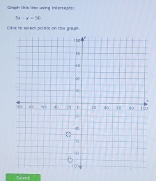 Groph this line using intercepts:
5x-y=50
Click to select points on the graph. 
ubmic