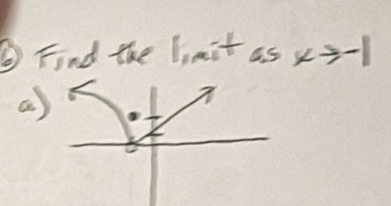 ③Find the limit 55 x≥slant
a)