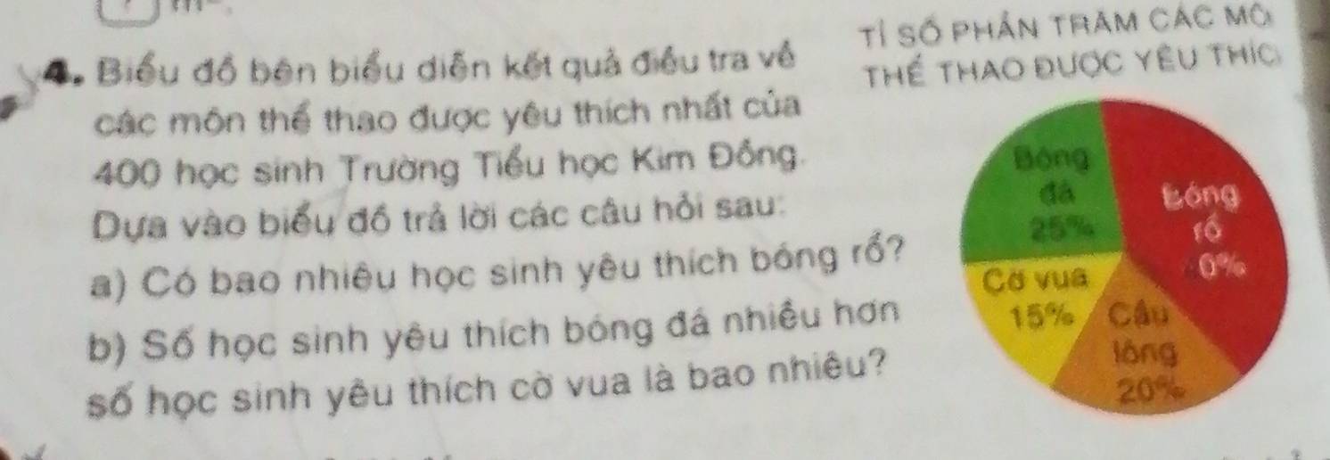 Biểu đồ bên biểu diễn kết quả điều tra về Tỉ Số phần trăm các mô 
Thể Thao được yêu thíc 
các môn thể thao được yêu thích nhất của
400 học sinh Trường Tiểu học Kim Đồng. 
Dựa vào biểu đồ trả lời các câu hỏi sau: 
a) Có bao nhiêu học sinh yêu thích bóng rổ? 
b) Số học sinh yêu thích bóng đá nhiều hơn 
số học sinh yêu thích cờ vua là bao nhiêu?