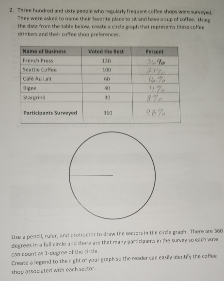 Three hundred and sixty people who regularly frequent coffee shops were surveyed. 
They were asked to name their favorite place to sit and have a cup of coffee. Using 
the data from the table below, create a circle graph that represents these coffee 
drinkers and their coffee shop preferences. 
Use a pencil, ruler, and protractor to draw the sectors in the circle graph. There are 360
degrees in a full circle and there are that many participants in the survey so each vote 
can count as 1-degree of the circle. 
Create a legend to the right of your graph so the reader can easily identify the coffee 
shop associated with each sector.