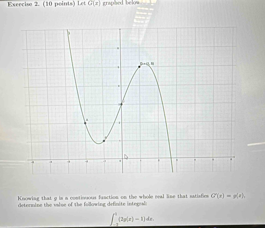 Let G(x) graphed below.
Knowing that g is a continuous function on the whole real line that satisfies G'(x)=g(x),
determine the value of the following definite integral:
∈t _(-2)^1(2g(x)-1)dx.