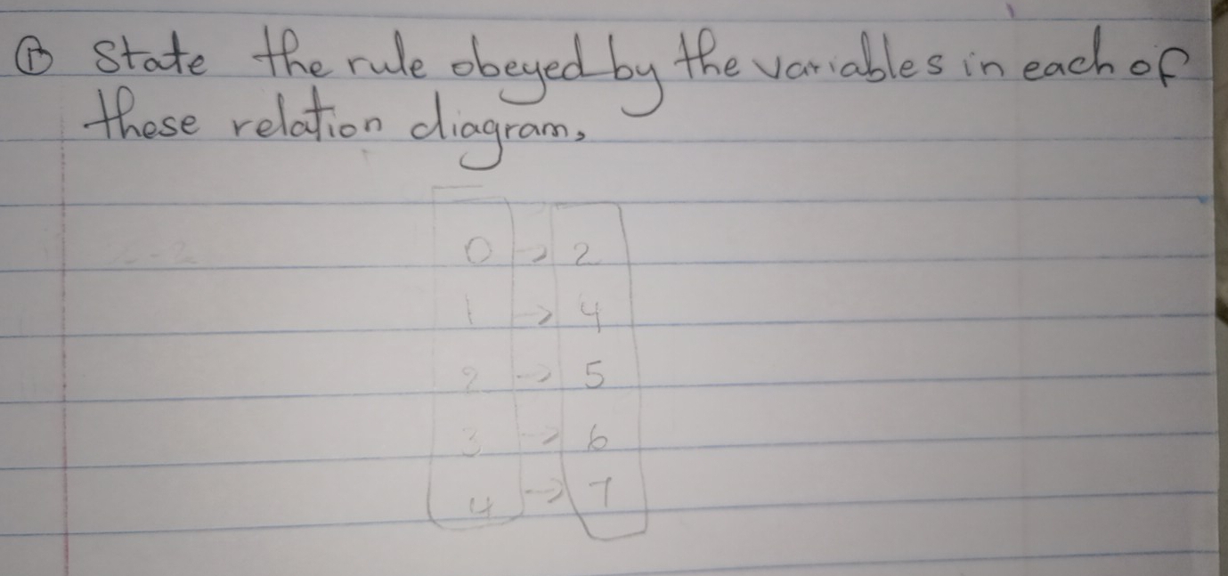 ⑩state the rule obeyed by the vorables in each of 
these relation diagram,
5
b
4 7