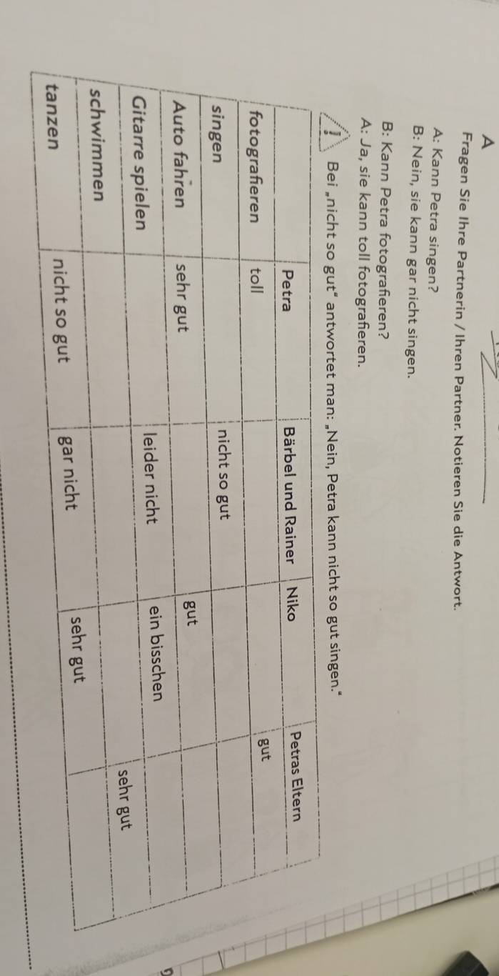 A
Fragen Sie Ihre Partnerin / Ihren Partner. Notieren Sie die Antwort.
A: Kann Petra singen?
B: Nein, sie kann gar nicht singen.
B: Kann Petra fotografieren?
A: Ja, sie kann toll fotografieren.
Bei „nicht so gut“ antwortet man: „Nein, Petra kann nicht so gut singen.“