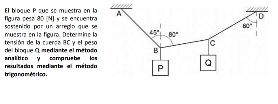 El bloque P que se muestra en la
figura pesa 80 [N] y se encuentra
sostenido por un arreglo que se
muestra en la figura. Determine la
tensión de la cuerda BC y el peso
del bloque Q mediante el método
analítico y compruebe los
resultados mediante el método
trigo nométrico.