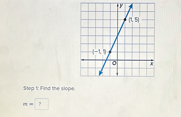 Find the slope.
m= ?