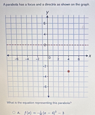 Aparabola has a focus and a directrix as shown on the graph.
x
What is the equation representing this parabola?
A. f(x)=- 1/20 (x-4)^2-3