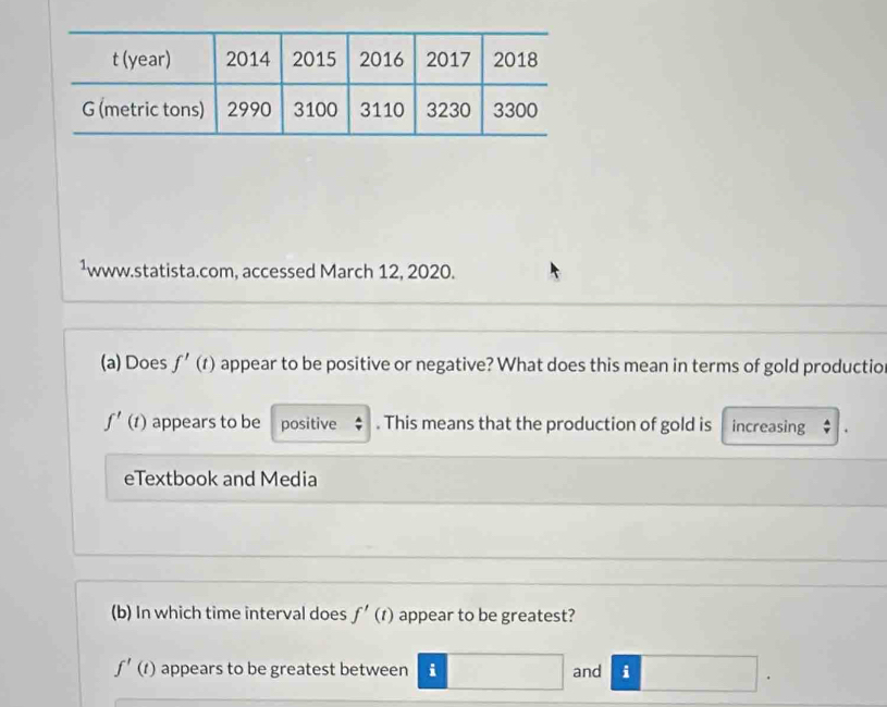 ¹www.statista.com, accessed March 12, 2020. 
(a) Does f'(t) appear to be positive or negative? What does this mean in terms of gold productio
f'(t) appears to be positive . This means that the production of gold is increasing 
eTextbook and Media 
(b) In which time interval does f'(t) appear to be greatest?
f'(t) appears to be greatest between i and i
