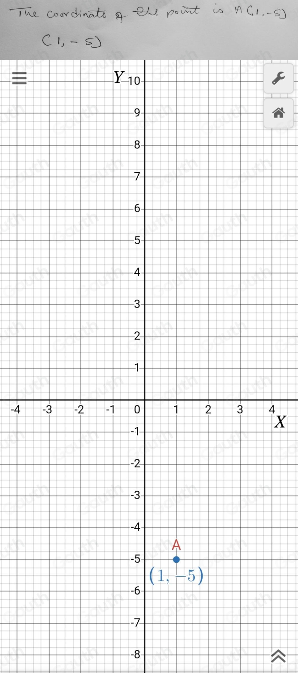 Solved: Question Give the Cartesian coordinates of the point A shown in ...