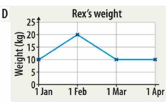 DRex's weight 
1 Ấpr