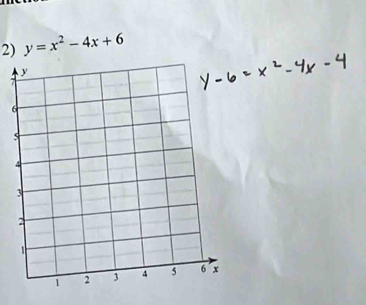 y=x^2-4x+6
7