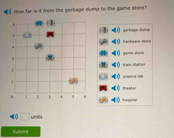 How far is it from the garbage dump to the game store?
garbage dump
hardware store
game store
train station
science lab
theater
hospital
D □ units
Submit