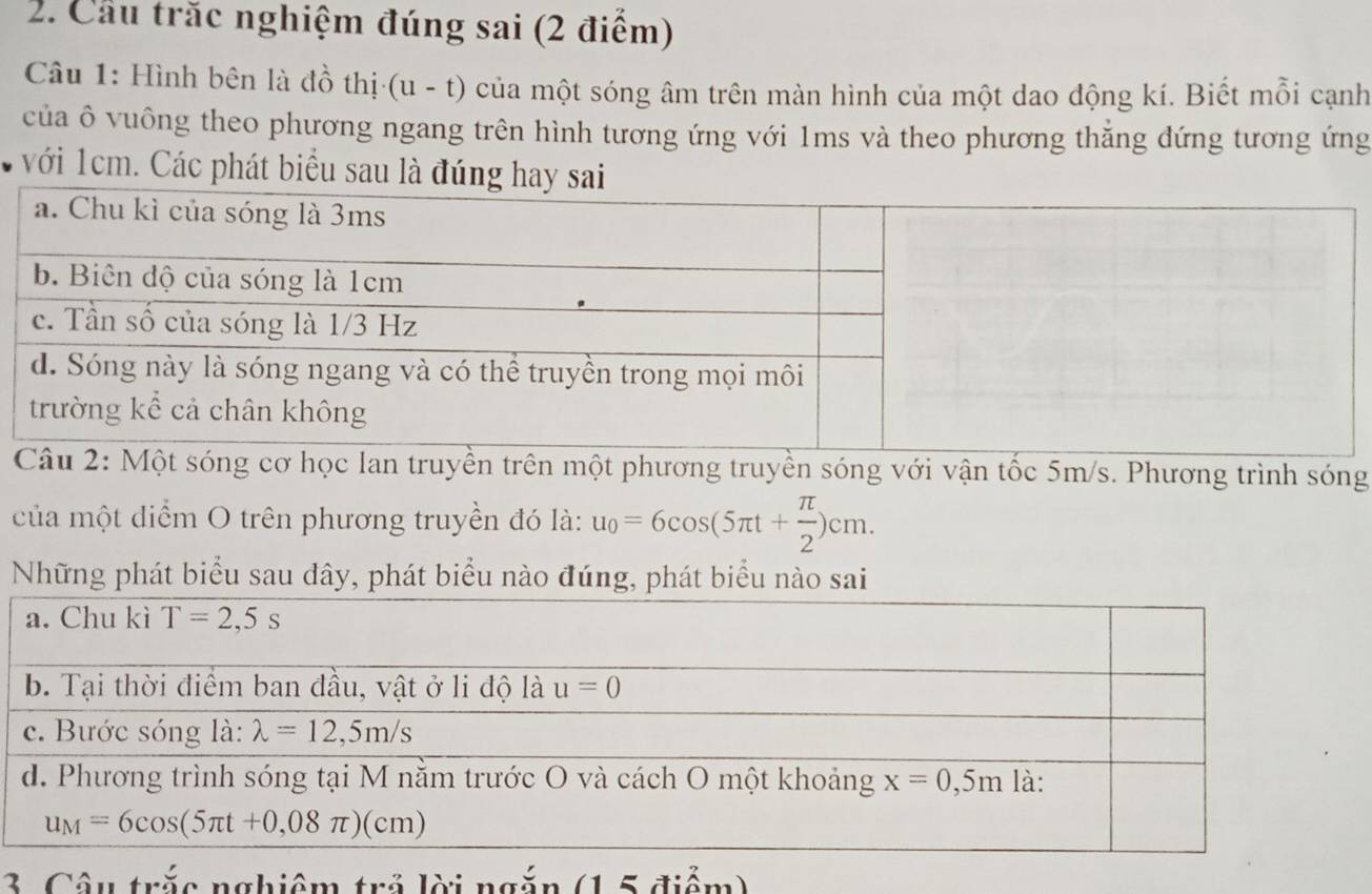 Cầu trăc nghiệm đúng sai (2 điểm)
Câu 1: Hình bên là đồ thị·(u - t) của một sóng âm trên màn hình của một dao động kí. Biết mỗi cạnh
của ô vuông theo phương ngang trên hình tương ứng với 1ms và theo phương thẳng đứng tương ứng
với 1cm. Các phát biểu sau là đúng hay sai
lan truyền trên một phương truyền sóng với vận tốc 5m/s. Phương trình sóng
của một diểm O trên phương truyền đó là: u_0=6cos (5π t+ π /2 )cm.
Những phát biểu sau dây, phát biểu nào đúng, phát biểu nào sai
3. Câu trắc nghiệm trẻ lời ngắn (1 5 điểm)