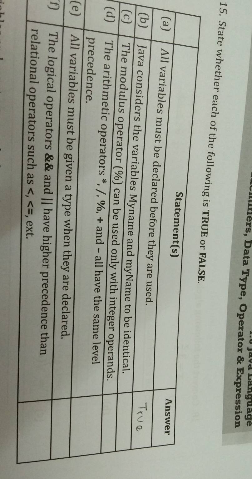 Javá Language 
Ifers, Data Type, Operator & Expression 
15. State whether each of the following 
( 
( 
(e 
f)