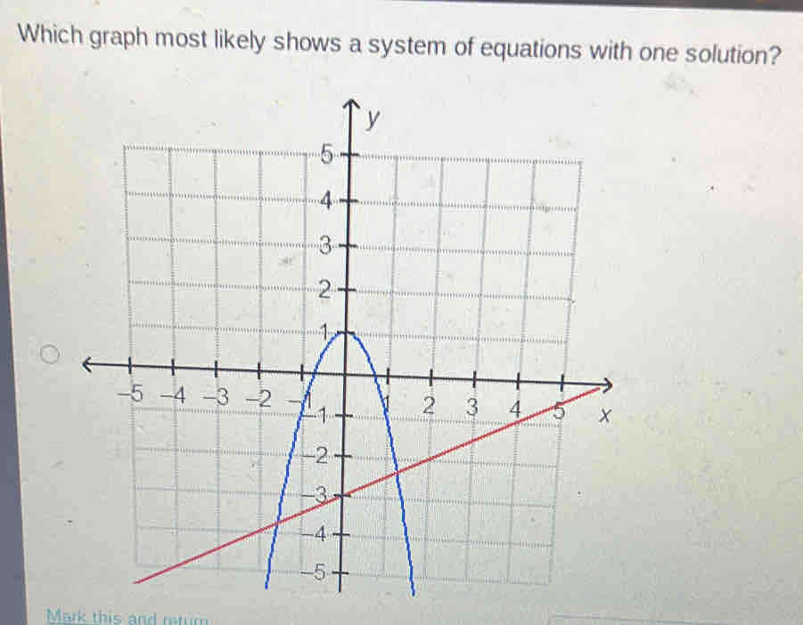 Which graph most likely shows a system of equations with one solution ...