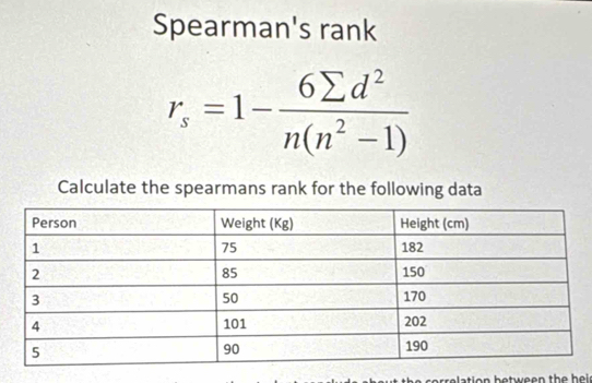 Spearman's rank
r_s=1- 6sumlimits d^2/n(n^2-1) 
Calculate the spearmans rank for the following data