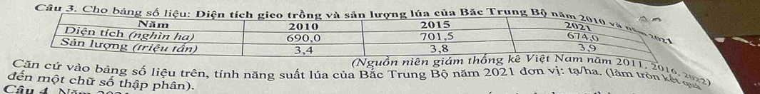 Cho bảng số ủa Băc Trung Bộ 
(Nguồn niên giám 2011, 2016, 20127
Căn cứ vào bảng số liệu trên, tính năng suất lúa của Bắc Trung Bộ năm 2021 đơn vị: tạ/ha. (lâm tròn kết qua 
đến một chữ số thập phân). 
Câu d