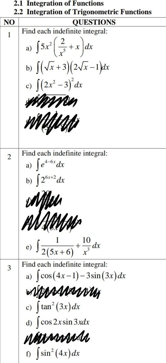 2.1 Integration of Functions 
2.2 Integration of Trigonometric Functions 
NO QUESTIONS 
1 Find each indefinite integral: 
a) ∈t 5x^2( 2/x^5 +x)dx
b) ∈t (sqrt(x)+3)(2sqrt(x)-1)dx
c) ∈t (2x^2-3)^2dx
2 Find each indefinite integral: 
a) ∈t e^(4-6x)dx
b) ∈t 2^(6x+2)dx
e) ∈t  1/2(5x+6) + 10/x^3 dx
3 Find each indefinite integral: 
a) ∈t cos (4x-1)-3sin (3x)dx
c) ∈t tan^2(3x)dx
d) ∈t cos 2xsin 3xdx
f) ∈t sin^2(4x)dx