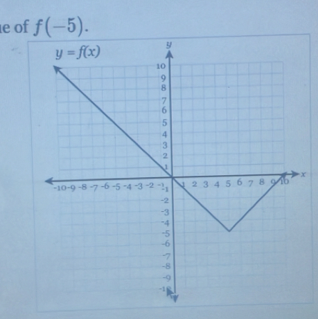 of f(-5).
x