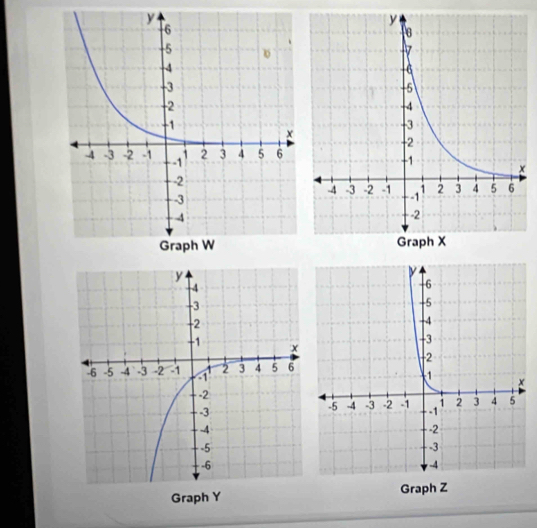 Graph Y Graph Z