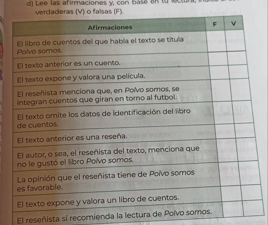 Lee las afirmaciones y, con base en tu lectura, 
El reseñista sí recomienda la lectura de