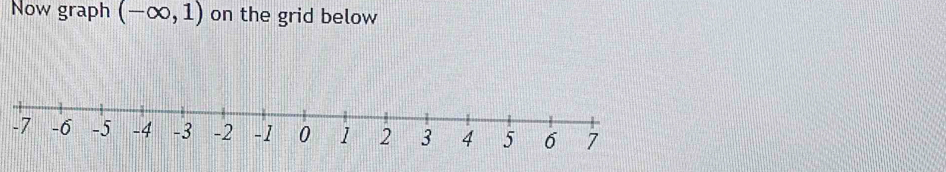 Now graph (-∈fty ,1) on the grid below