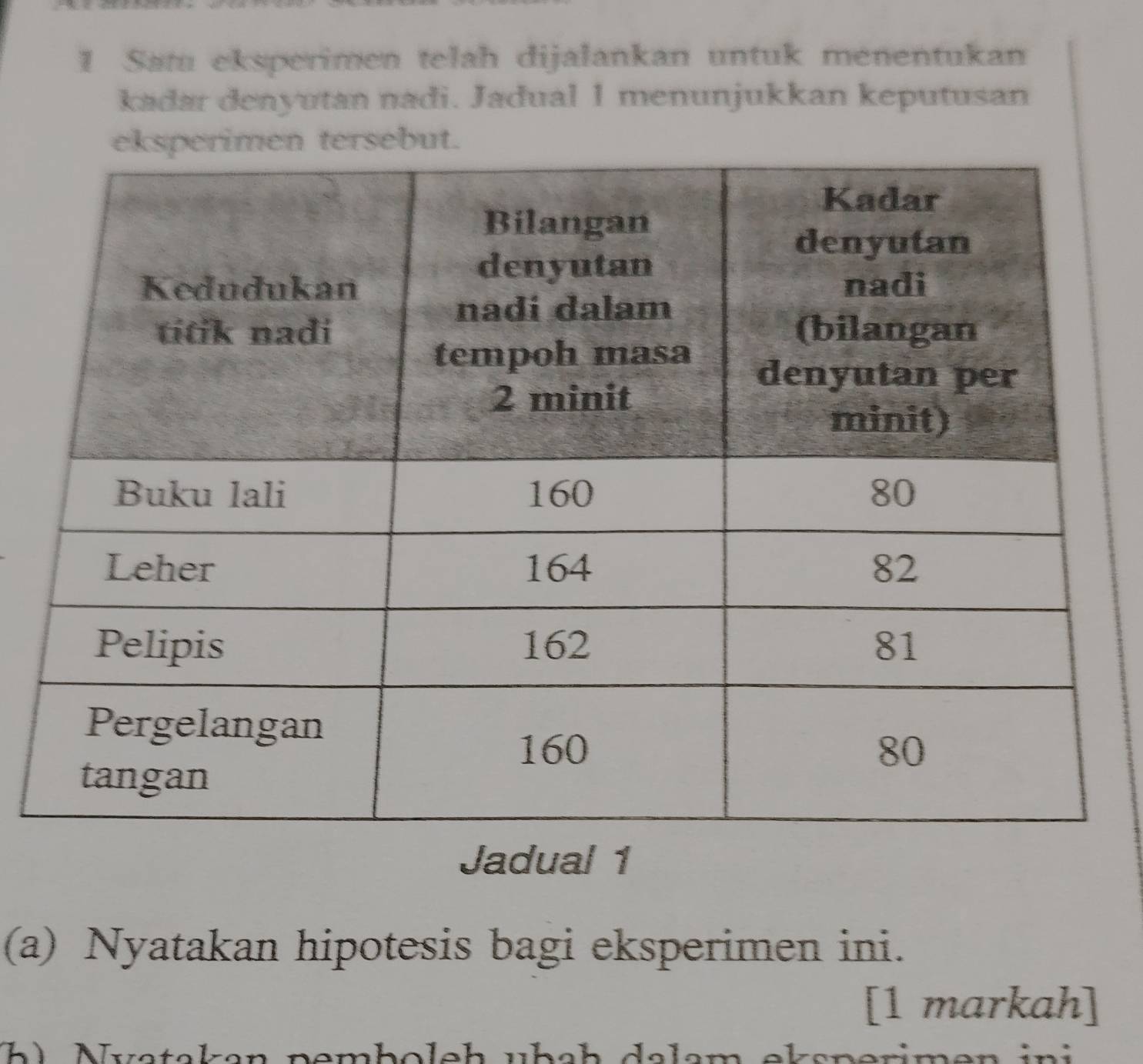 Satu eksperimen telah dijalankan untuk menentukan 
kadar denyutan nadi. Jadual 1 menunjukkan keputusan 
ut. 
Jadual 1 
(a) Nyatakan hipotesis bagi eksperimen ini. 
[1 markah] 
b ) v a ta kan pembo le h ub a h d a lam eksperimen i i