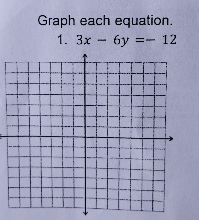 Graph each equation. 
1. 3x-6y=-12